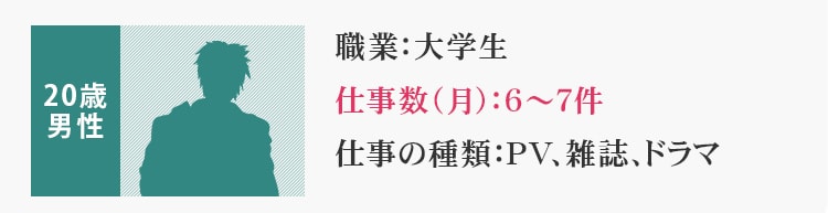 20歳男性、職業：大学生、仕事数（月）：6～7個、仕事の種類：PV・雑誌・ドラマ