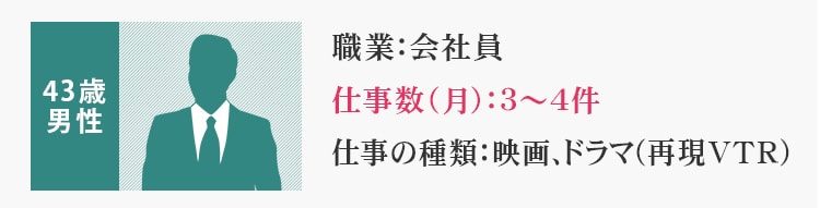 43歳男性、職業：会社員仕事数（月）：3～4個、仕事の種類：映画・ドラマ(再現VTR)