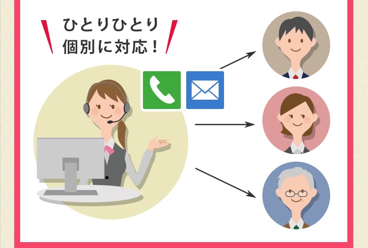 麗タレントプロモーションではひとりひとり個別に対応いたします！