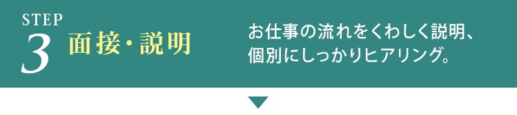 3.面接・説明_お仕事の流れをくわしく説明、個別にしっかりヒアリング。
