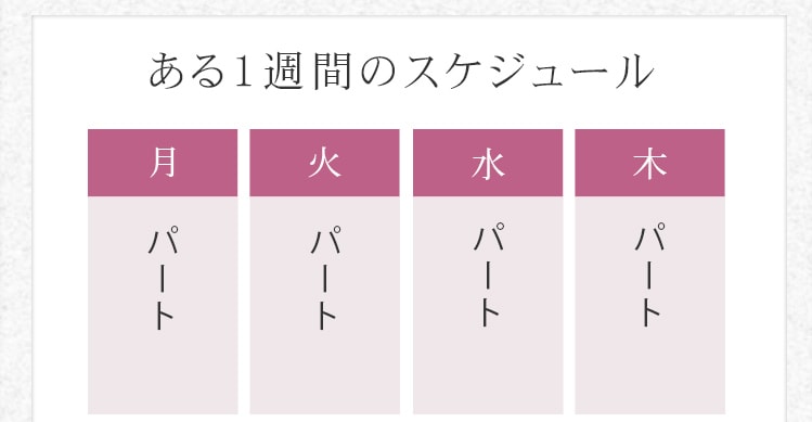 樋渡さんの一週間のスケジュール月～木